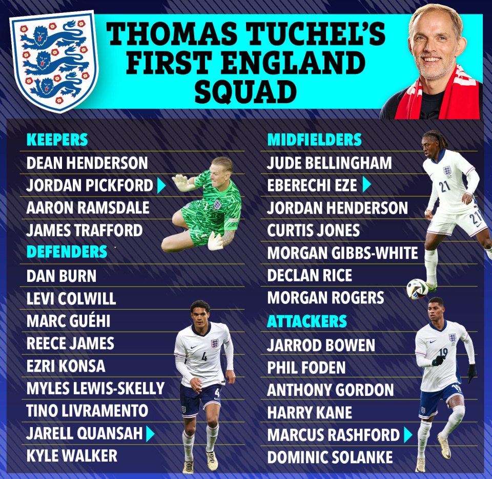 Illustration of Thomas Tuchel's first England squad.