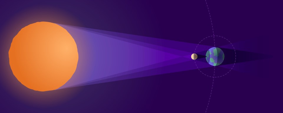 Illustration of a solar eclipse.