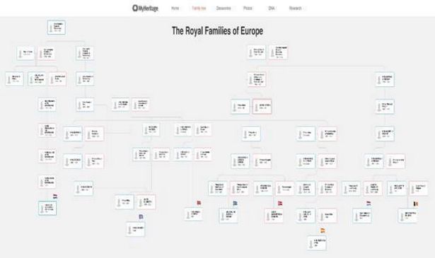 MyHeritage