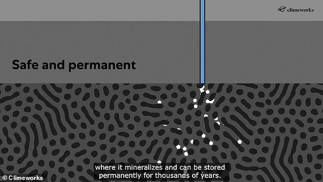 The resulting mixture of CO2 and water is injected into the volcanic basalt beneath the plant where it slowly turns into rock