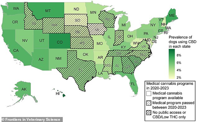 Prevalence of dogs in the 50 US states and Washington, DC with reported cannabidiol (CBD) use in the Dog Aging Project (DAP) alongside the legal access of state residents to medical cannabis. On average, 2,592 out of all 47,355 dogs in the DAP were reported with CBD use